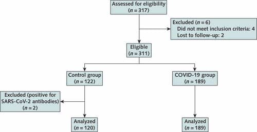 M214905ffa1_Appendix_Figure_Study_flow_diagram