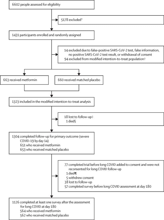 chart How to prevent long covid