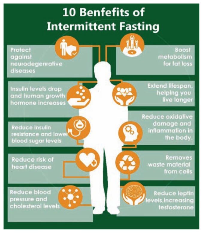 10 Benefits of intermittent Fasting