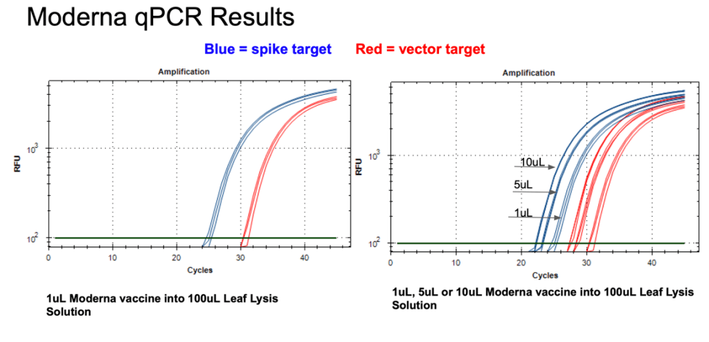 Moderna qPCR Results