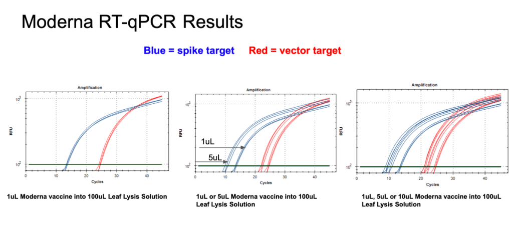 Moderna RT-qPCR Results